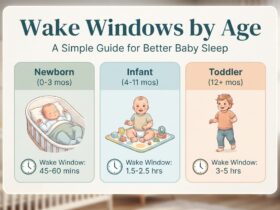 Wake Windows by Age